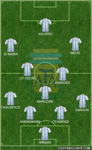 Argentina Formation 2019