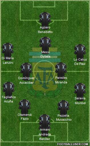 Argentina Formation 2019