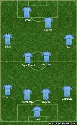 Manchester City Formation 2019