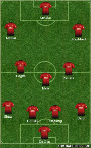 Manchester United Formation 2019