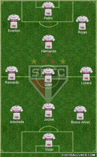 São Paulo FC Formation 2019