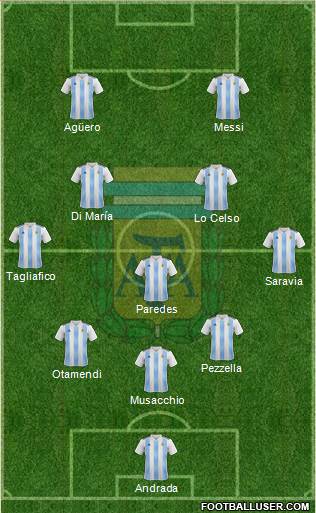 Argentina Formation 2019