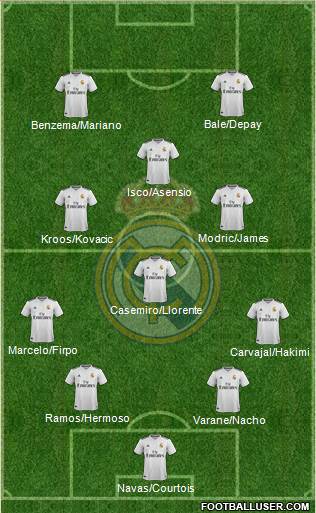 Real Madrid C.F. Formation 2019