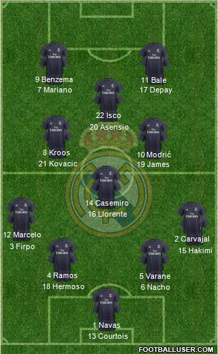 Real Madrid C.F. Formation 2019