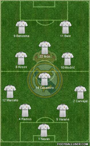 Real Madrid C.F. Formation 2019