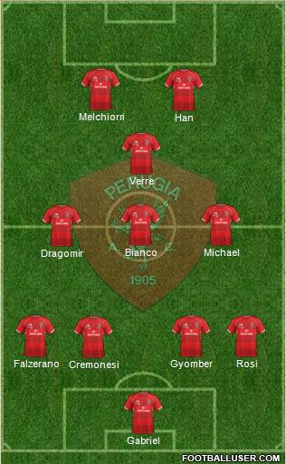 Perugia Formation 2019