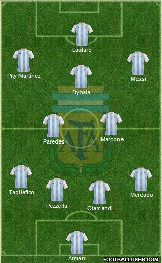 Argentina Formation 2019