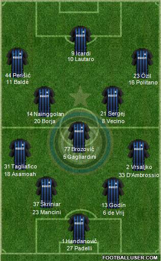 F.C. Internazionale Formation 2019