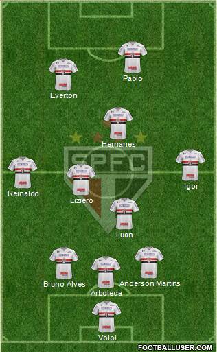 São Paulo FC Formation 2019