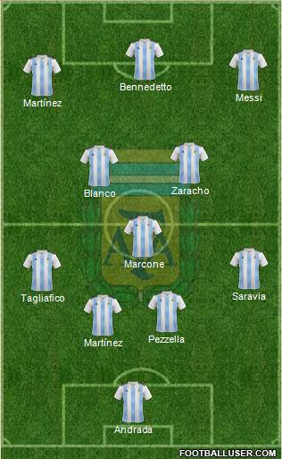 Argentina Formation 2019