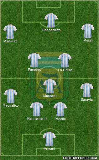 Argentina Formation 2019