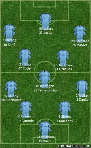 Manchester City Formation 2019