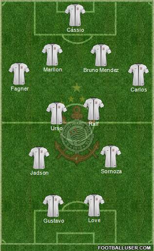 SC Corinthians Paulista Formation 2019