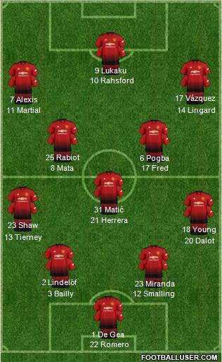 Manchester United Formation 2019