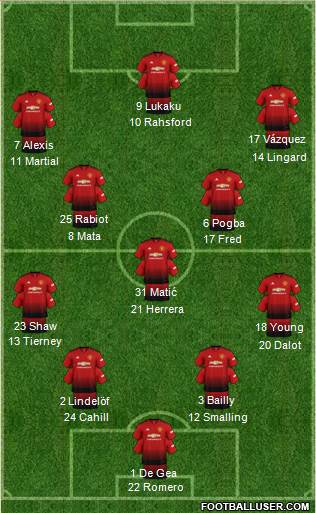 Manchester United Formation 2019