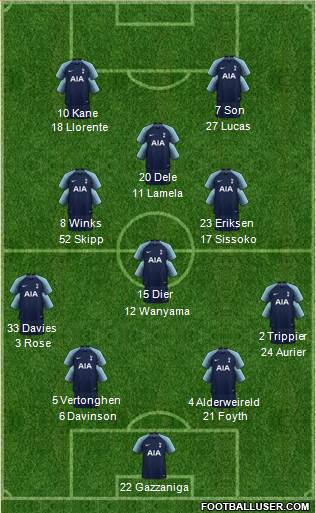 Tottenham Hotspur Formation 2019
