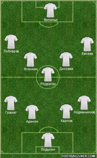 Dream Team Formation 2019