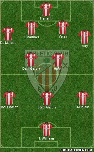 Athletic Club Formation 2019