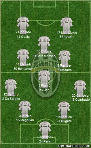 Juventus Formation 2019