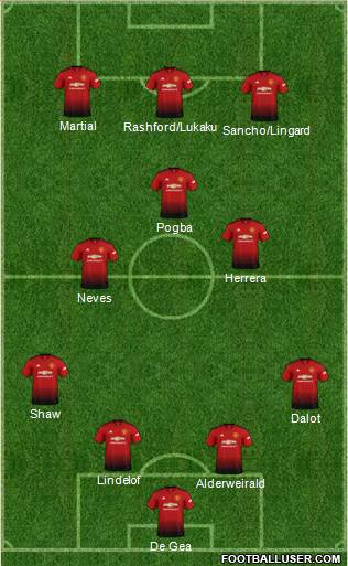 Manchester United Formation 2019