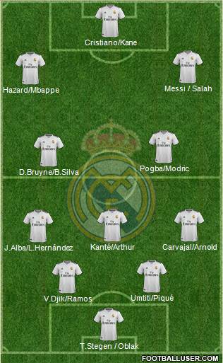 Real Madrid C.F. Formation 2019