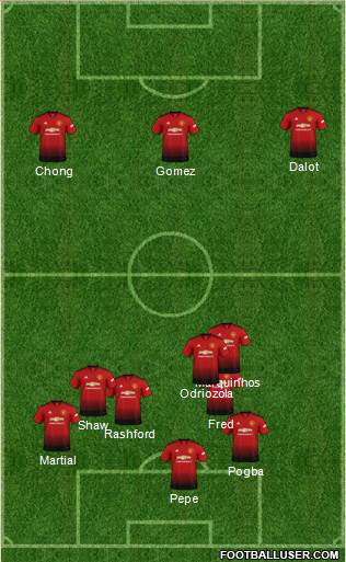 Manchester United Formation 2019