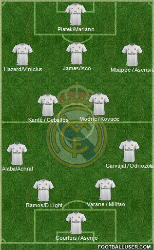 Real Madrid C.F. Formation 2019