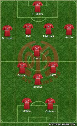 1.FSV Mainz 05 Formation 2019