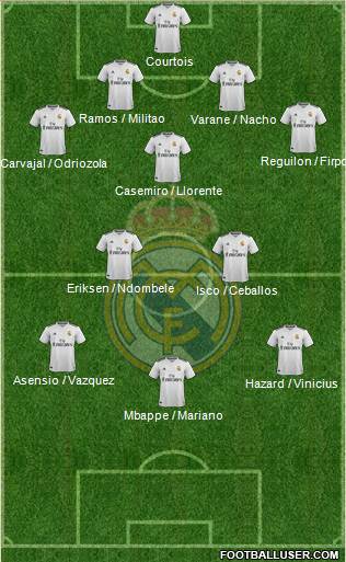 Real Madrid C.F. Formation 2019