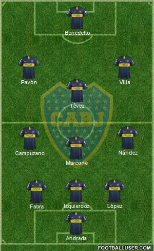 Boca Juniors Formation 2019