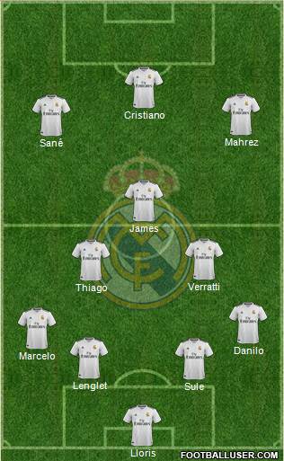 Real Madrid C.F. Formation 2019