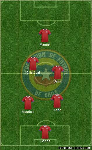 Chile Formation 2019