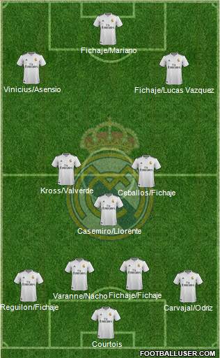 Real Madrid C.F. Formation 2019
