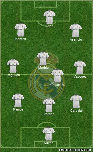Real Madrid C.F. Formation 2019