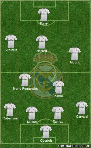 Real Madrid C.F. Formation 2019