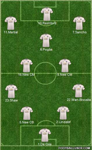 Manchester United Formation 2019
