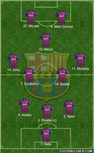 F.C. Barcelona Formation 2019