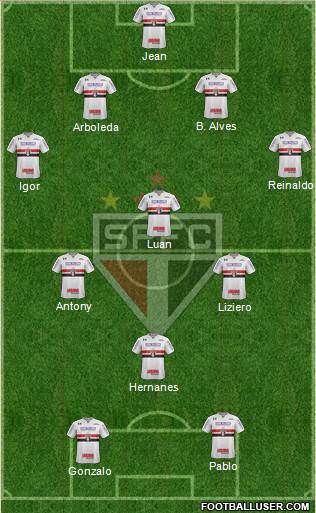 São Paulo FC Formation 2019