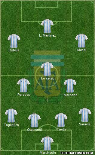 Argentina Formation 2019