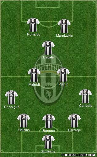 Juventus Formation 2019