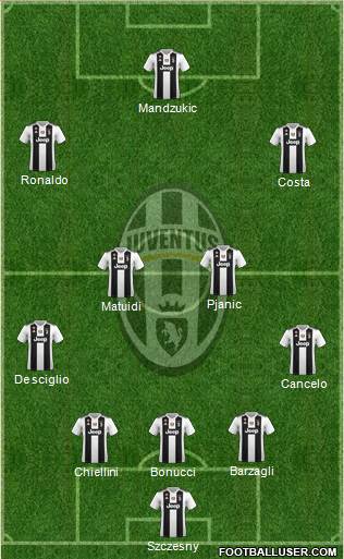 Juventus Formation 2019