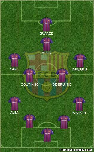 F.C. Barcelona Formation 2019