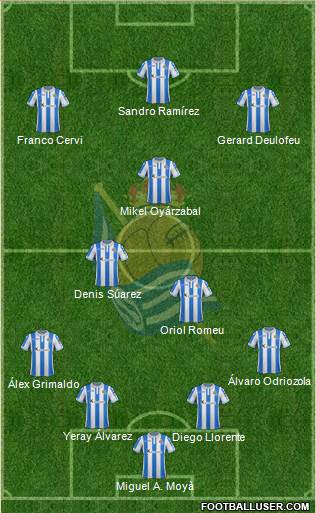 Real Sociedad C.F. B Formation 2019