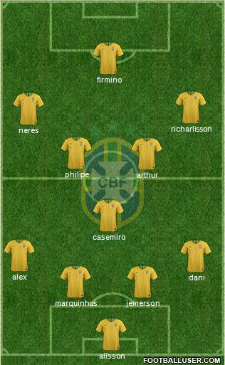 Brazil Formation 2019