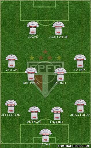 São Paulo FC Formation 2019