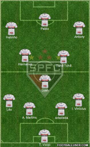 São Paulo FC Formation 2019