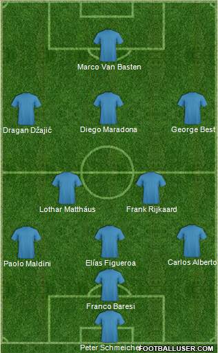 Dream Team Formation 2019