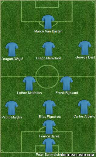 Dream Team Formation 2019