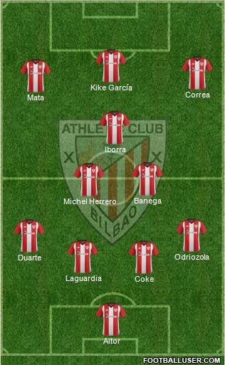 Athletic Club Formation 2019