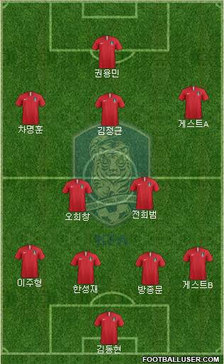 South Korea Formation 2019